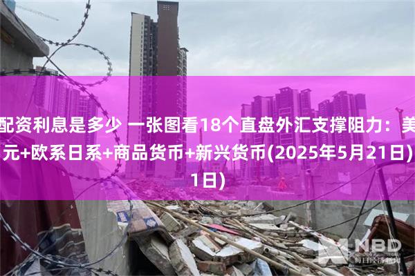 配资利息是多少 一张图看18个直盘外汇支撑阻力：美元+欧系日系+商品货币+新兴货币(2025年5月21日)